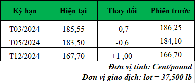 gia ca phe truc tuyen moi nhat_1704422475.png